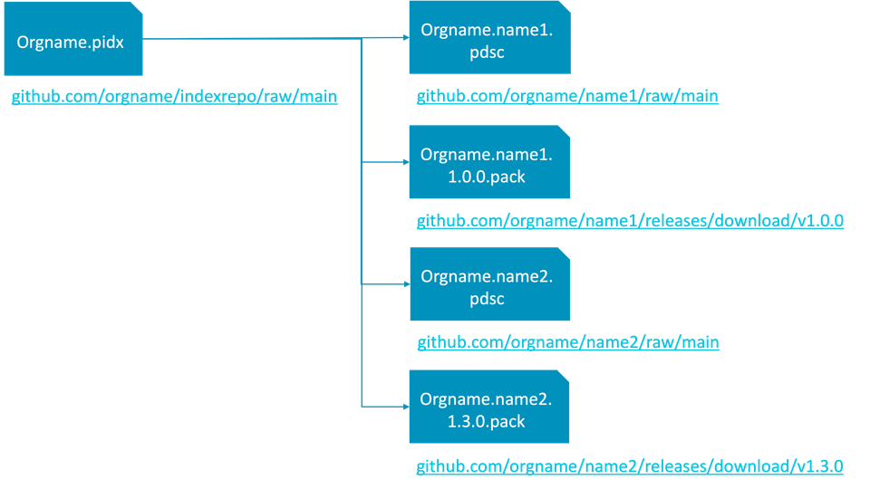Hosting packs on GitHub